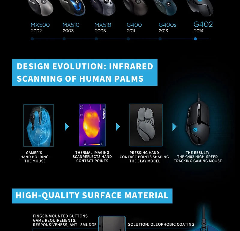 Logitech G402: Comfortable Design for Competitive Gamers