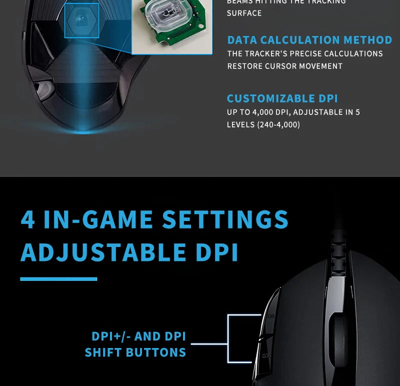 Logitech G402: Comfortable Design for Competitive Gamers