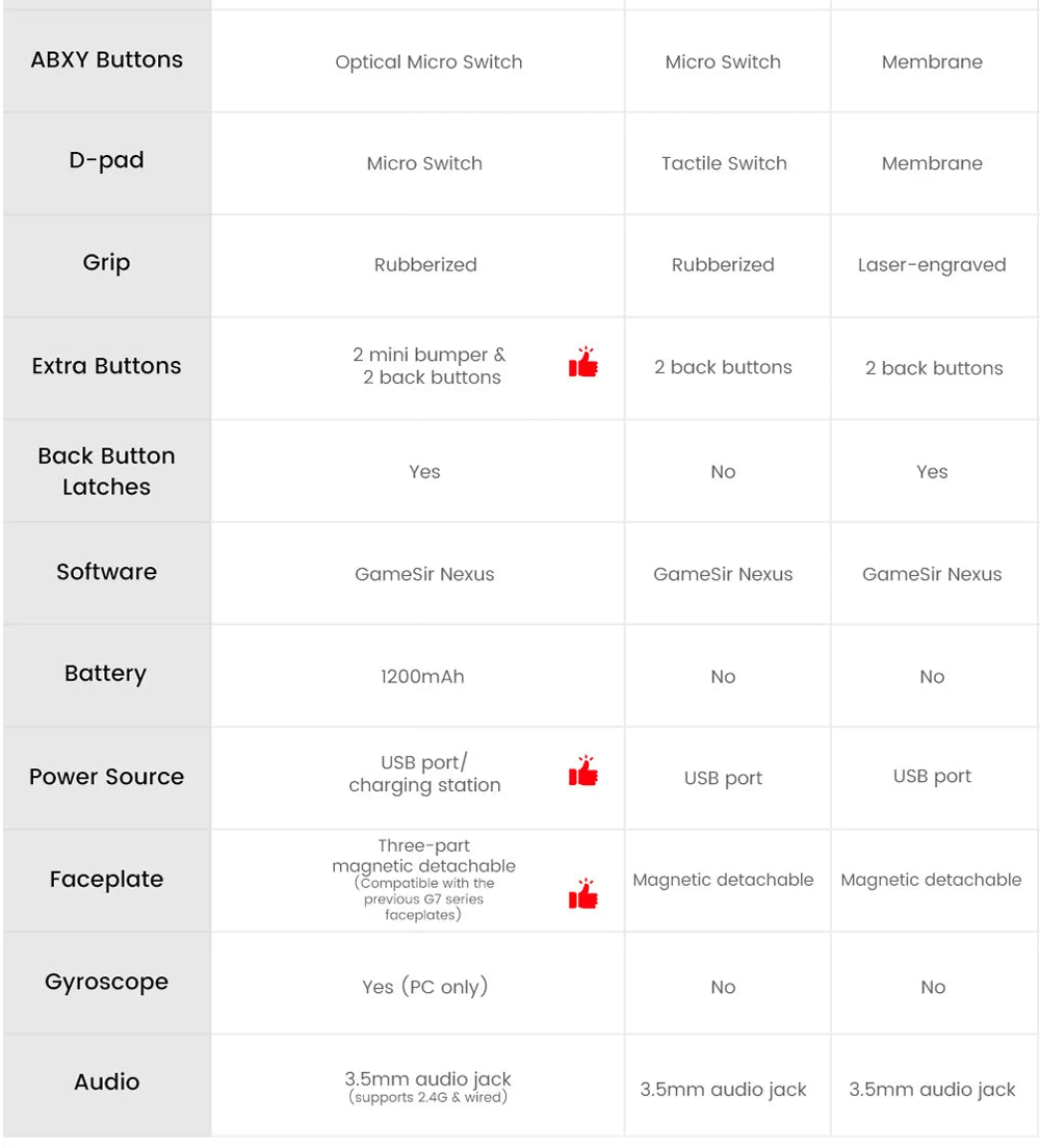 GameSir G7 Pro Xbox Licensed Game Controller, Wired Controller for Xbox, Wireless Gamepad for PC Android Mobile
