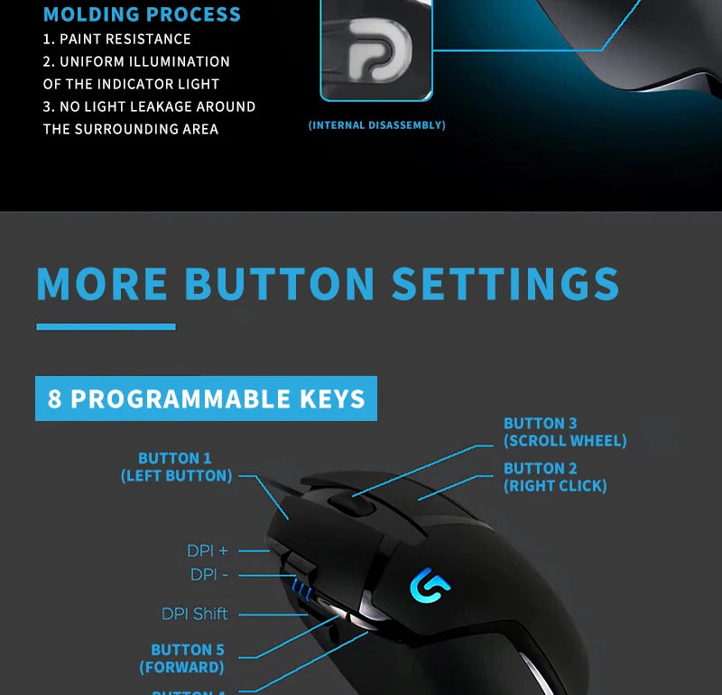 Logitech G402: Comfortable Design for Competitive Gamers