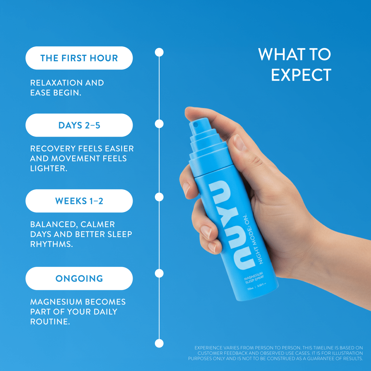 SLEEP MAGNESIUM SPRAY - NIGHT MODE: ON-2